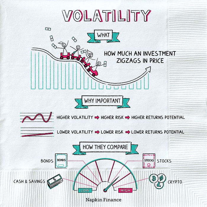 Analysing Volatility Spillovers using the GARCH Model | by Quant Club, IIT Kharagpur