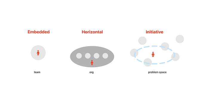 3 UX Research Staffing Models | by Jenny Zhou